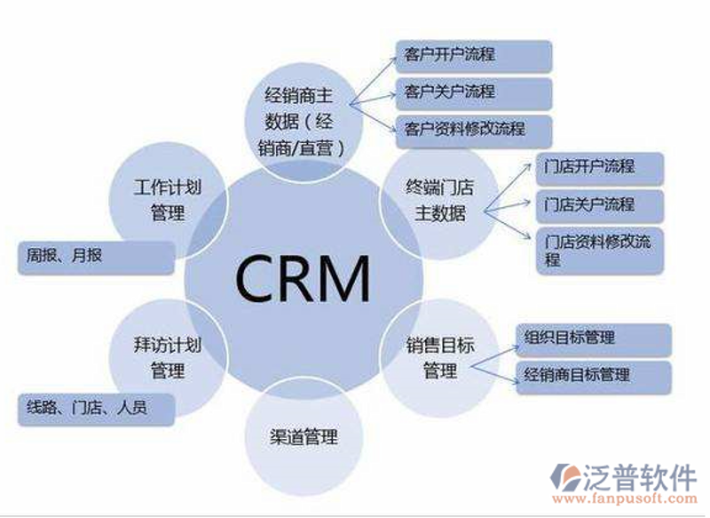 软件定制开发：企业迈向成功的得力助手